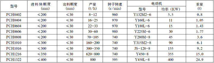 PCHX系列環(huán)錘式破碎機技術(shù)參數(shù)表