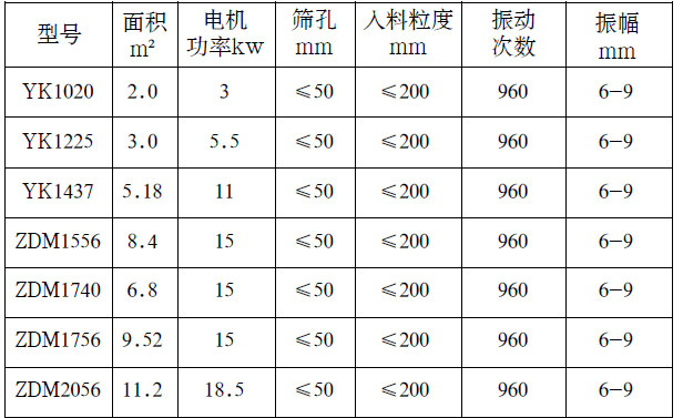 YK分級(jí)振動(dòng)篩型號(hào)對(duì)照表
