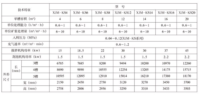 XJM系列浮選機技術(shù)參數(shù)一覽表