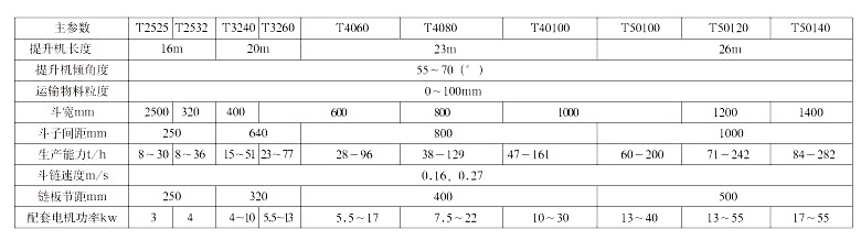 T型脫水斗式提升機參數(shù)